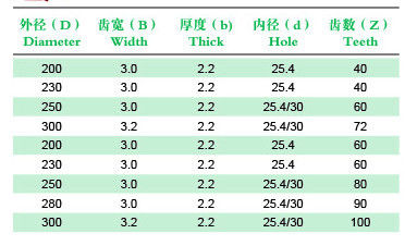 V – Cutting Metal Saw Blades Of  Speaker Tooth Model WZ or FZ , TCT saw blades