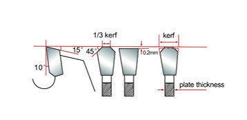 T.C.T Ordinary Circular Metal Saw Blades For Aluminum Tooth Model TCG , FT