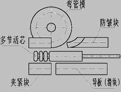 CNC Pipe Bending Machine With Punching Holes On Pipe